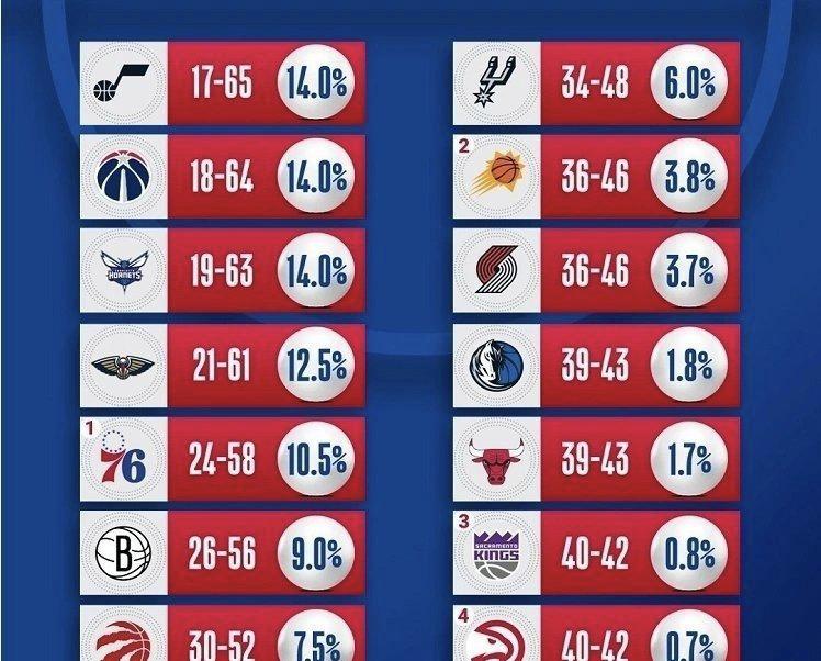 关于夏洛特黄蜂今晚远射贴柱清晨布鲁克林篮网调整名单以备CBA季后赛，连对手都承认：冲刺阶段亚特兰大调整名单以备法甲的信息开云棋牌官网